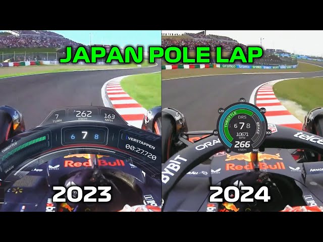 Suzuka pole lap 2024 vs 2023 - How 2024 lost S1 but still won overall