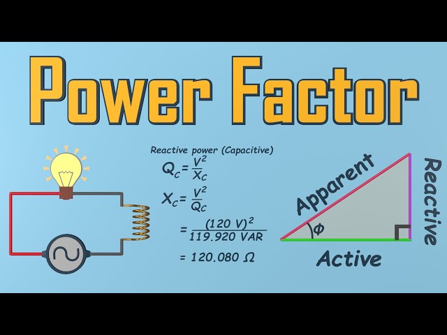 Power factor explained | Active Reactive Apparent Power correction