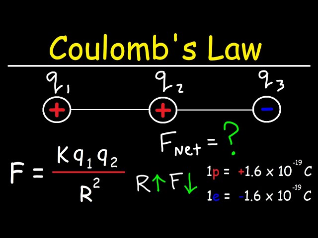 Coulomb's Law - Net Electric Force & Point Charges - Membership