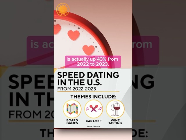 Speed dating is making a comeback in U.S. #shorts