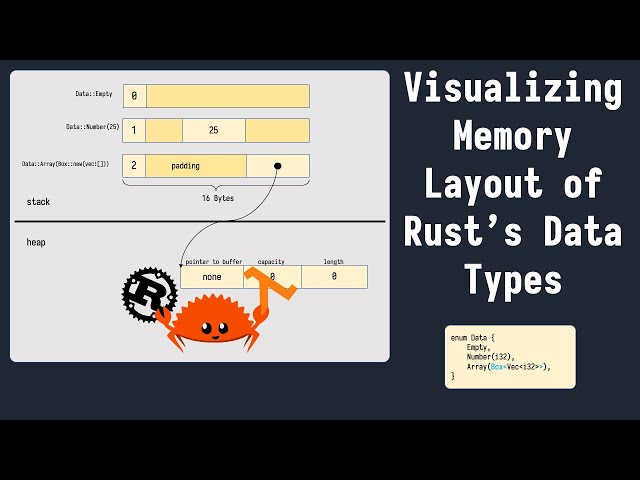Visualizing memory layout of Rust's data types [See description/first comment]