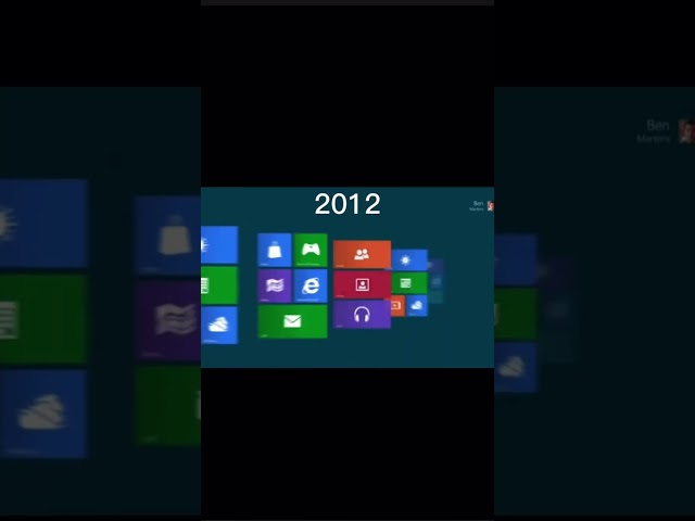 Windows Evolution going back in time