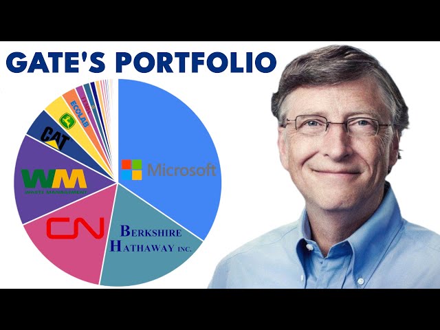 A Deep Look Into Bill Gate's Stock Portfolio