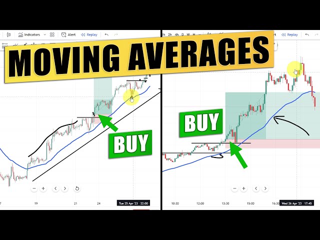 How to Trade with Moving Averages - Best Trading Strategy