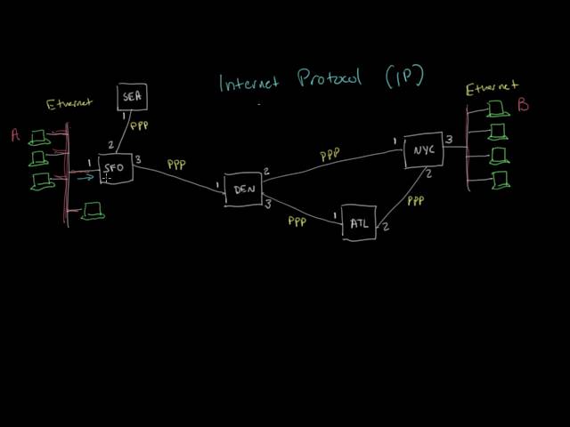 The Internet Protocol | Networking tutorial (8 of 13)