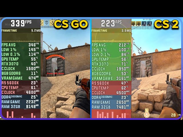 Counter-Strike 2 vs CS GO Performance / FPS Comparison | RTX 3070 | R5 5600x