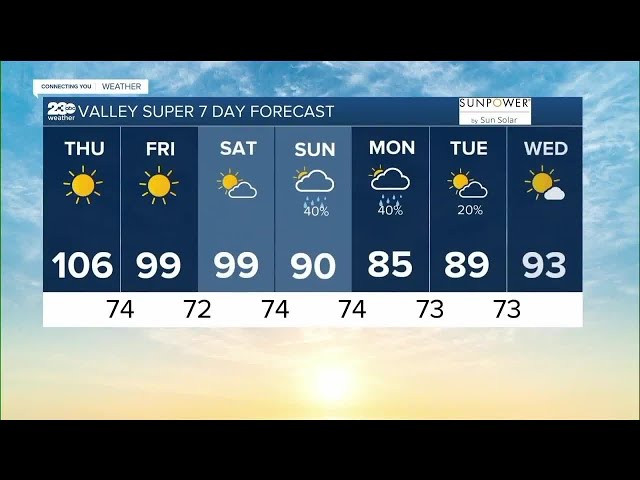 23ABC Weather for Thursday, August 17, 2023