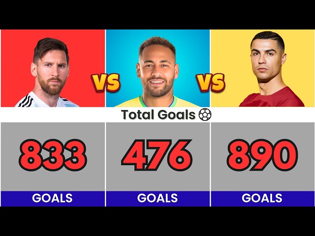 Comparison: Messi vs Neymar vs Ronaldo