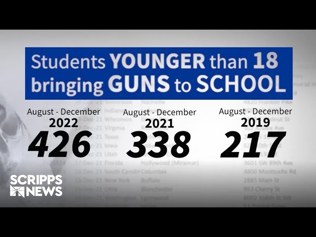Report: Over 400 students under 18 brought guns to school in first half of 2022-2023 school year!