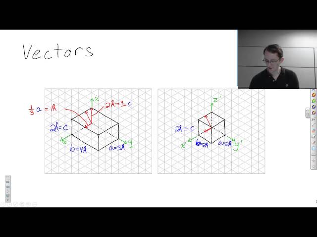 Crystal Vectors and Planes