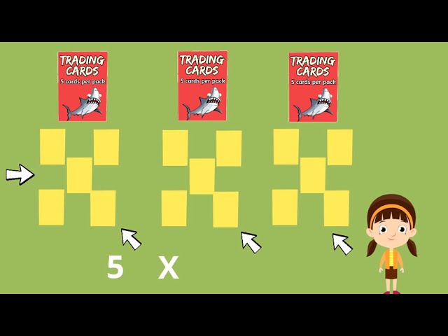Multiplication Lesson for Children