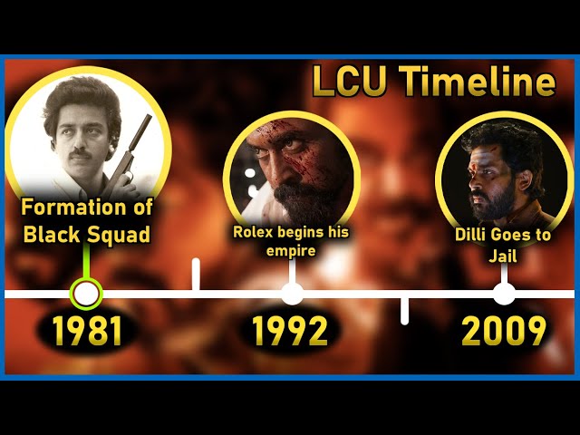 LCU- Complete Timeline Explained | The Flick Circle