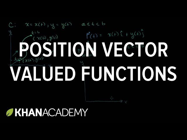 Position vector valued functions | Multivariable Calculus | Khan Academy