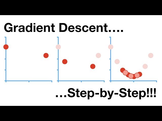 Gradient Descent, Step-by-Step