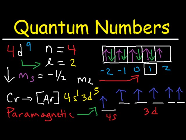 Quantum Numbers - The Easy Way!