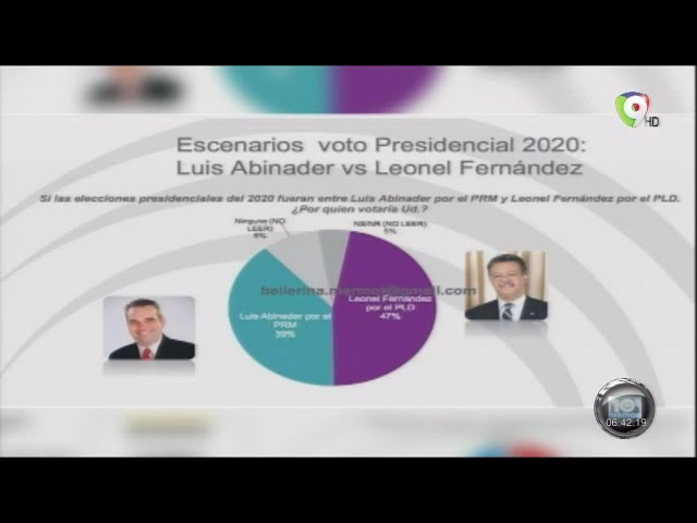Dany Alcántara comenta sobre la encuesta a favor de Leonel Fernandez - 2/2