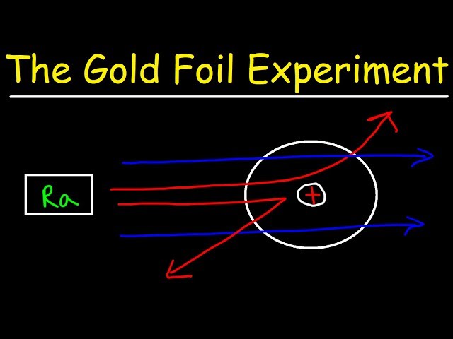 Rutherford's Gold Foil Experiment - Quick and Simple!