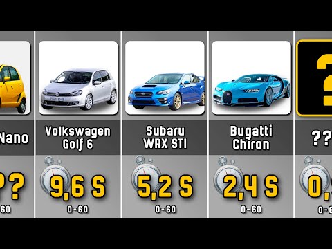 Comparison: 0-60 Time Acceleration of The Cars | From Slowest to Fastest