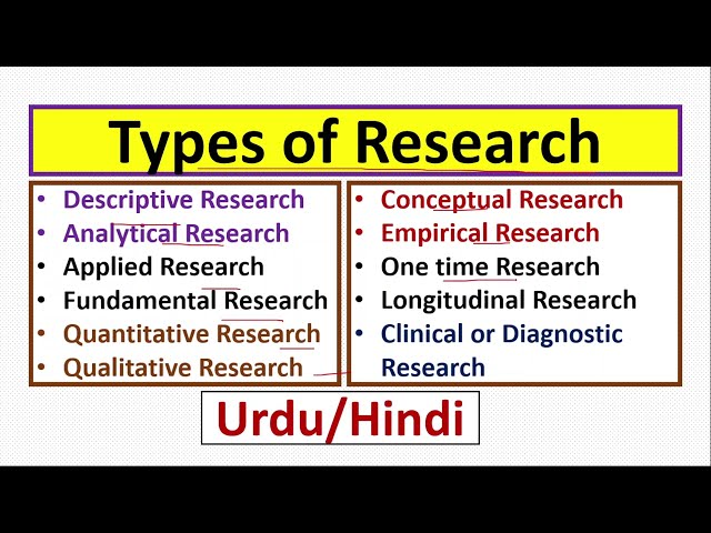 Research Types: Descriptive/Analytical/Qualitative/Quantitative/Conceptual/Empirical/Applied/Basic