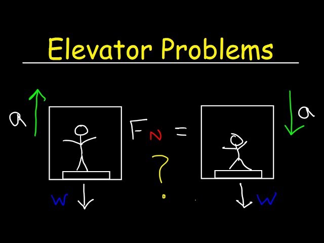 Elevator Physics Problem - Normal Force on a Scale & Apparent Weight