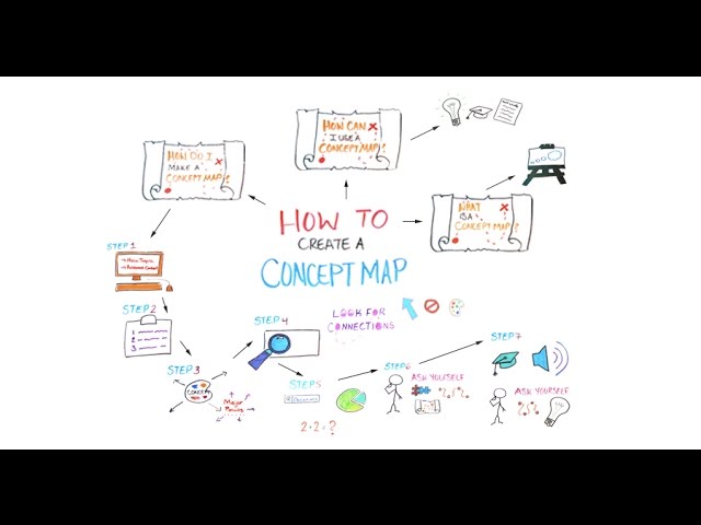 How to Create a Concept Map
