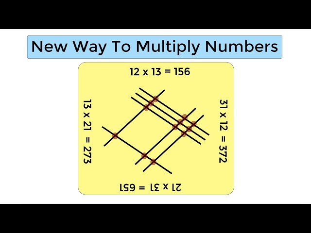 I discovered a new way to multiply numbers
