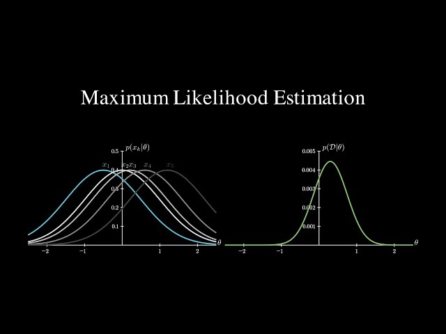 Machine Learning: Maximum Likelihood Estimation