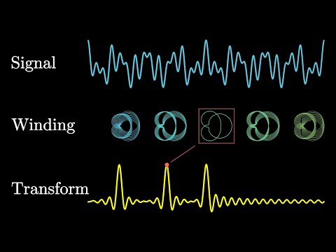 But what is the Fourier Transform?  A visual introduction.