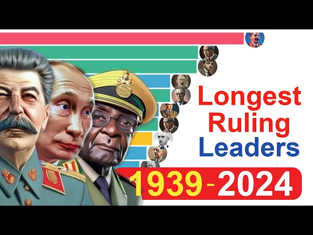 New! Longest Ruling National Leaders 1939 - 2024