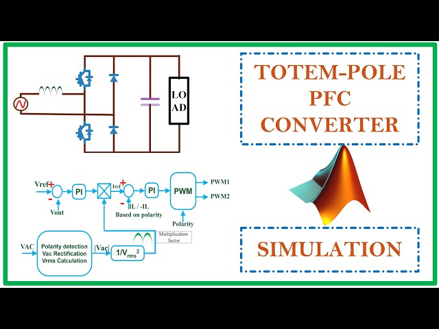 Totem-pole PFC | MATLAB Simulation | Tech Simulator