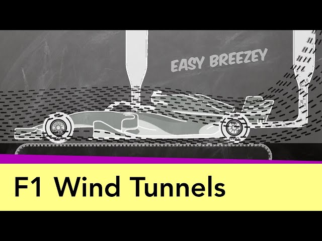 How F1 Wind Tunnels Work