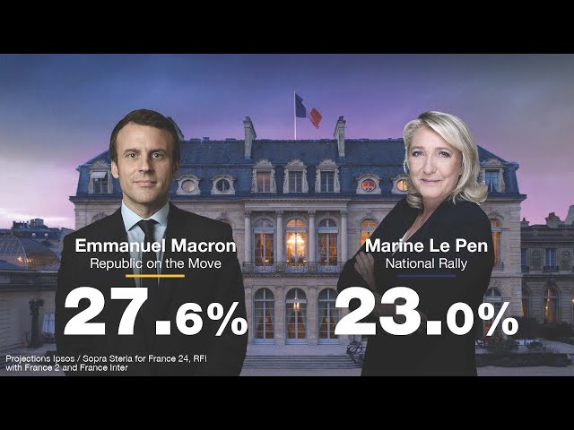SPECIAL EDITION: E. Macron and M. Le Pen qualified for the 2nd round of the presidential election 🇫🇷