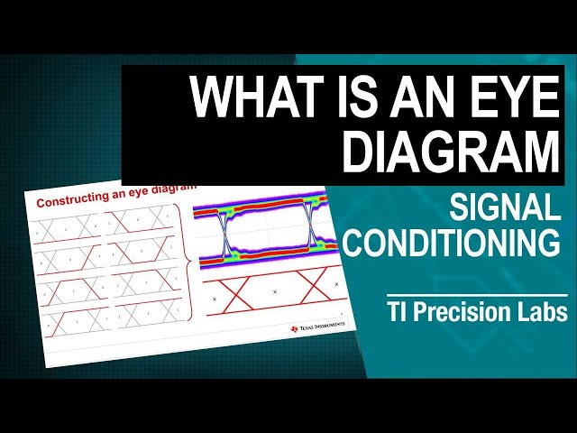 What is an eye diagram?