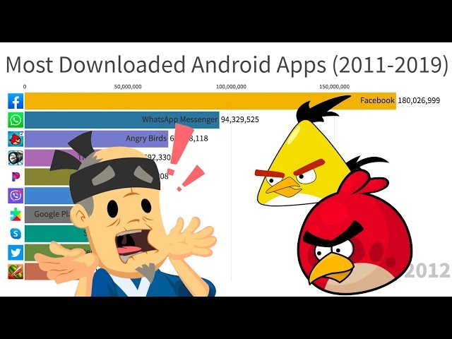 Most Downloaded Android Apps (2011-2019)