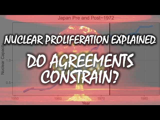 Do Nonproliferation Agreements Constrain Nuclear Capacity? | Nuclear Proliferation Explained