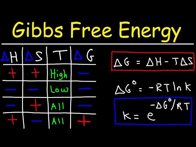 Gibbs Free Energy - Entropy, Enthalpy & Equilibrium Constant K - Membership