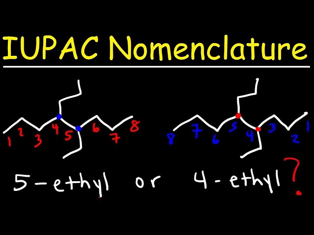 IUPAC Nomenclature of Alkanes - Naming Organic Compounds - Membership