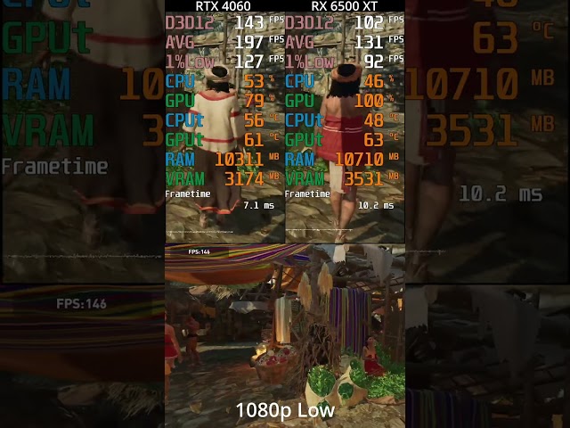 Shadow of the Tomb Raider -- RTX 4060 vs RX 6500 XT -- 1080p Low