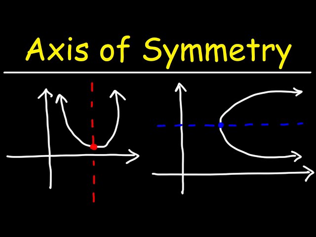 How to Find The Axis of Symmetry