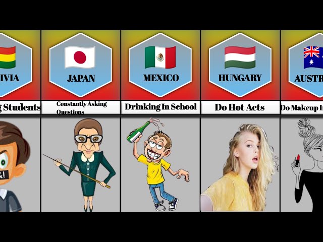 Teachers Bad Habit In School From Different Countries | Comparison | Play Data Comparison