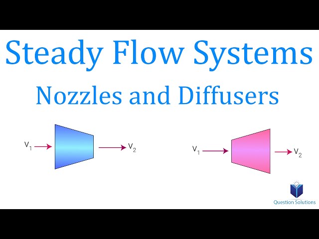 Steady Flow Systems - Nozzles and Diffusers | Thermodynamics | (Solved examples)