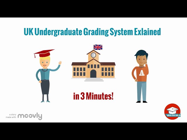 British University Grading System explained in 3 Mins