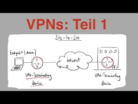 Gründe für VPN | VPN Typen | VPNs Teil 1