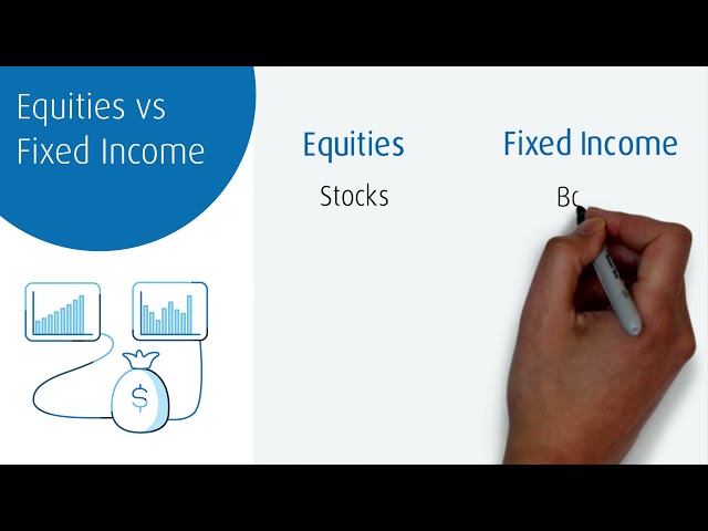 Equities vs fixed income