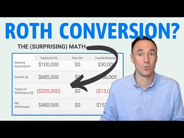 The [Surprising] Traditional-To-Roth Conversion Math
