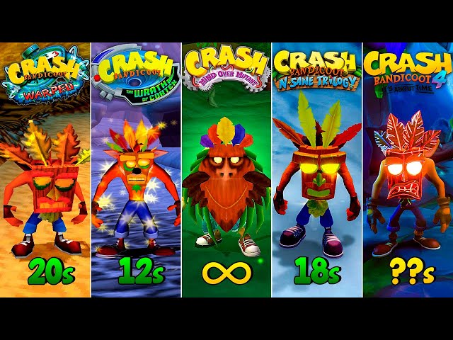Evolution of Aku Aku Invincibility in Crash Bandicoot Games