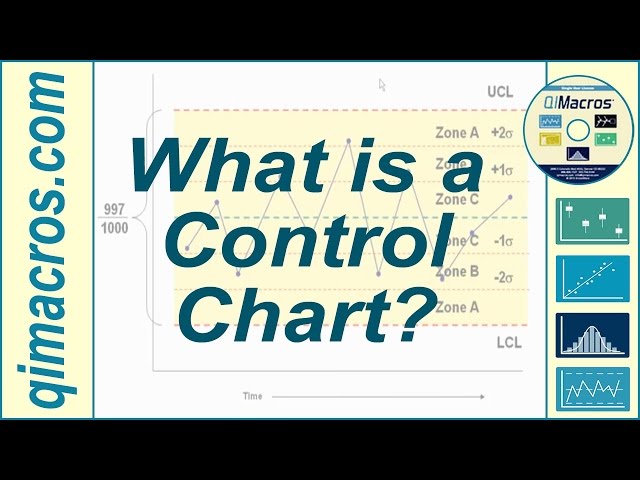 What is a Control Chart?