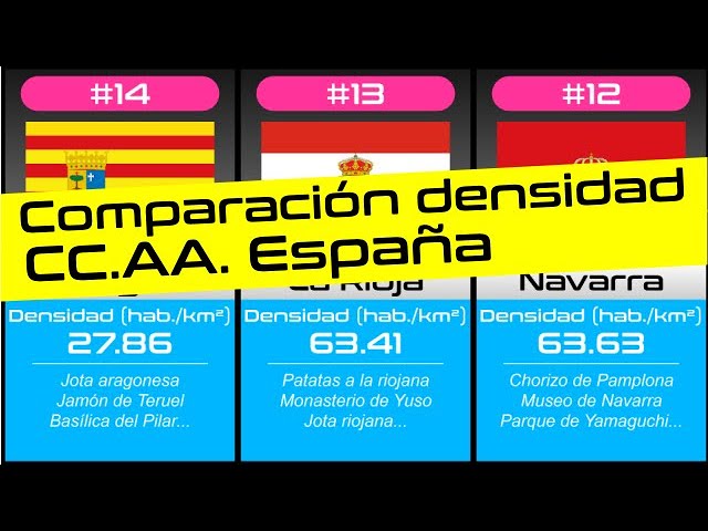 Densidad de población de las CC.AA. de España.