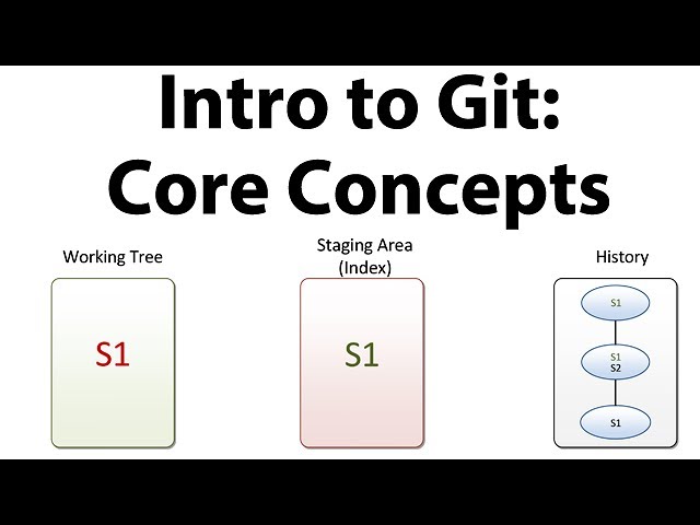 Introduction to Git - Core Concepts