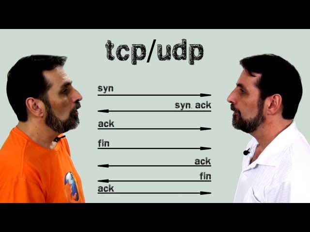 Protocolos TCP e UDP